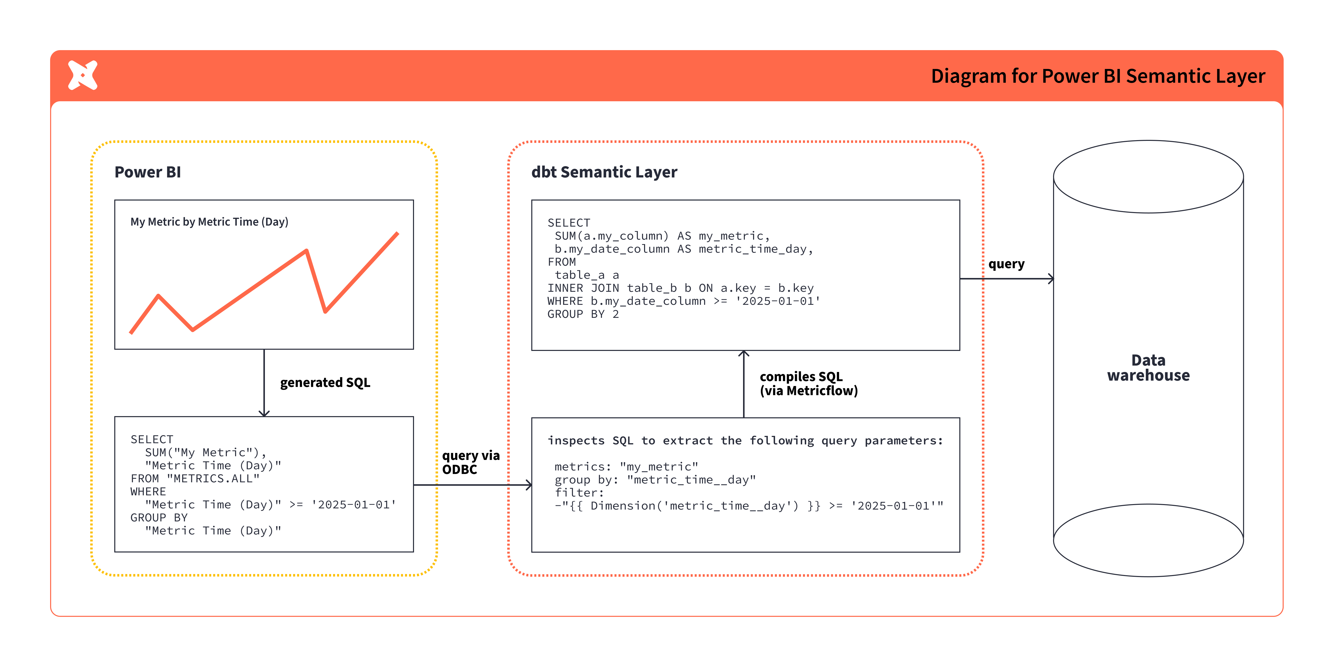 Power BI integration diagram